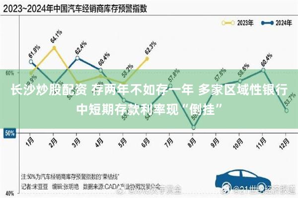长沙炒股配资 存两年不如存一年 多家区域性银行中短期存款利率现“倒挂”