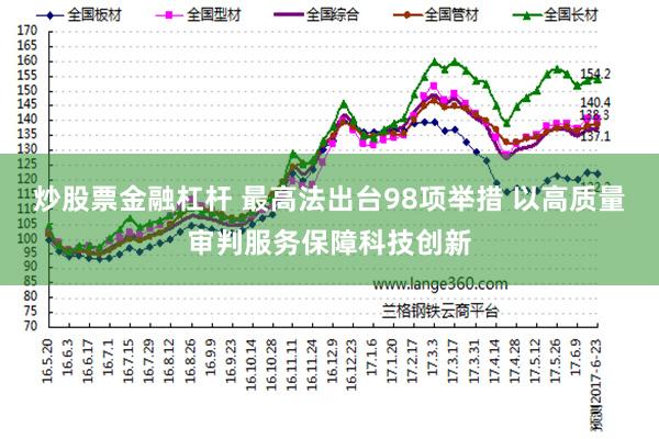 炒股票金融杠杆 最高法出台98项举措 以高质量审判服务保障科技创新