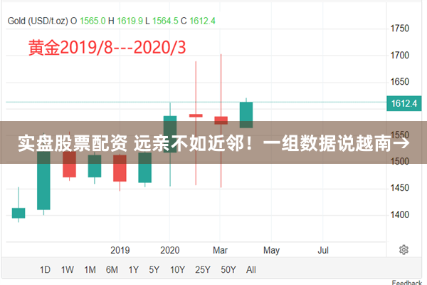 实盘股票配资 远亲不如近邻！一组数据说越南→