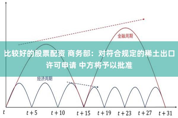 比较好的股票配资 商务部：对符合规定的稀土出口许可申请 中方将予以批准
