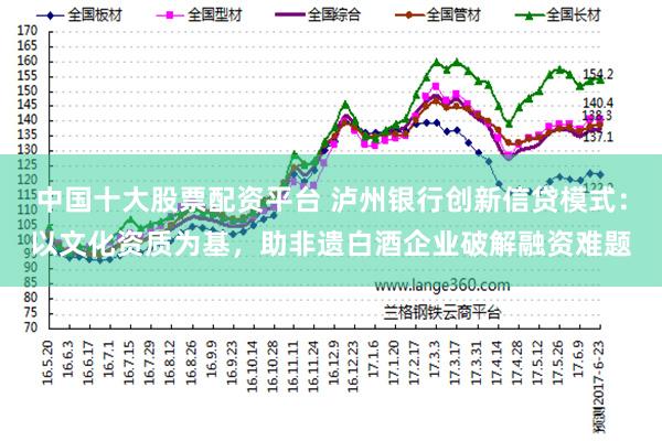 中国十大股票配资平台 泸州银行创新信贷模式：以文化资质为基，助非遗白酒企业破解融资难题