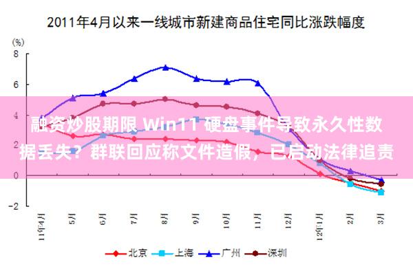 融资炒股期限 Win11 硬盘事件导致永久性数据丢失？群联回应称文件造假，已启动法律追责