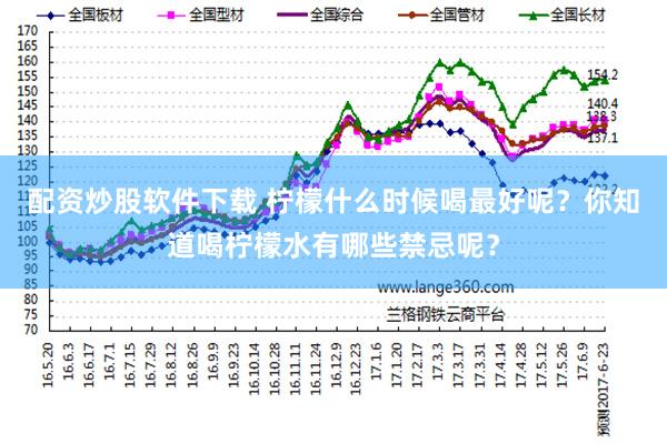 配资炒股软件下载 柠檬什么时候喝最好呢？你知道喝柠檬水有哪些禁忌呢？